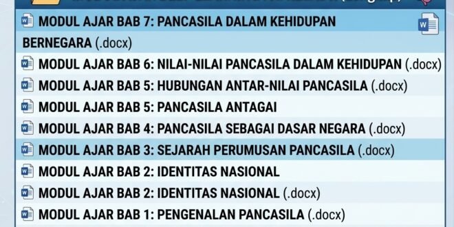 Download Modul Ajar Pendidikan Pancasila Kelas 6 Deep Learning Semester 1 dan 2 Lengkap Format Word