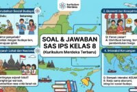 Soal dan Jawaban SAS IPS Kelas 8 Kurikulum Merdeka Terbaru