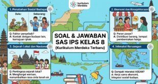 Soal dan Jawaban SAS IPS Kelas 8 Kurikulum Merdeka Terbaru