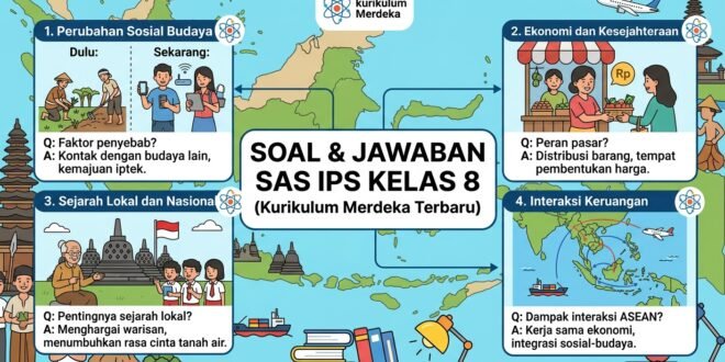 Soal dan Jawaban SAS IPS Kelas 8 Kurikulum Merdeka Terbaru