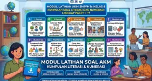 Download Kumpulan Soal AKM Literasi dan Numerasi SMP/MTs Kelas 8 Lengkap Paket 1–17