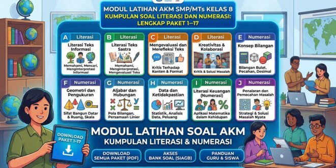Download Kumpulan Soal AKM Literasi dan Numerasi SMP/MTs Kelas 8 Lengkap Paket 1–17