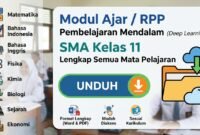 Download Modul Ajar / RPP Pembelajaran Mendalam (Deep Learning) SMA Kelas 11 Lengkap Semua Mata Pelajaran