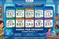 Download Modul Pengembangan Keprofesian Berkelanjutan (PKB) Geografi Kelompok Kompetensi A–J Revisi
