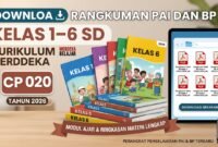 Download Rangkuman PAI dan BP Kelas 1–6 SD Kurikulum Merdeka CP 020 Tahun 2026