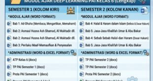Download Modul Ajar PAI Kelas 6 Deep Learning Lengkap Semester 1 dan 2 Format Word dan Excel