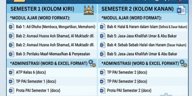 Download Modul Ajar PAI Kelas 6 Deep Learning Lengkap Semester 1 dan 2 Format Word dan Excel
