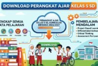 Download Perangkat Ajar Kelas 5 SD Kurikulum Merdeka 2026/2027, Lengkap dengan Pembelajaran Mendalam