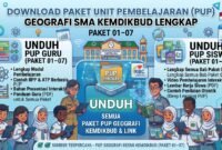 Download Paket Unit Pembelajaran (PUP) Geografi SMA Kemdikbud Lengkap Paket 01–07