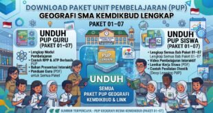 Download Paket Unit Pembelajaran (PUP) Geografi SMA Kemdikbud Lengkap Paket 01–07