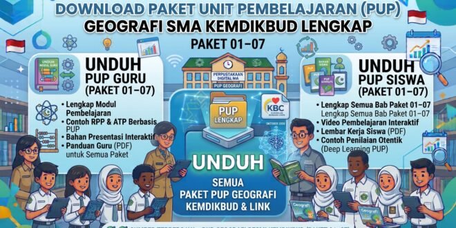 Download Paket Unit Pembelajaran (PUP) Geografi SMA Kemdikbud Lengkap Paket 01–07