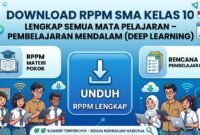 Download RPPM SMA Kelas 10 Lengkap Semua Mata Pelajaran – Pembelajaran Mendalam (Deep Learning)