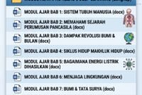 Download Modul Ajar IPAS Kelas 6 Deep Learning Semester 1 dan 2 Lengkap Format Word
