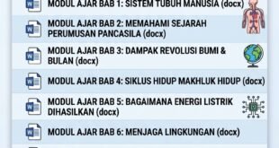 Download Modul Ajar IPAS Kelas 6 Deep Learning Semester 1 dan 2 Lengkap Format Word