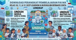 Download Perangkat Pembelajaran PAI MA Kelas 10, 11, dan 12: Deep Learning dan Kurikulum Berbasis Cinta
