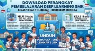 Download Perangkat Pembelajaran Deep Learning SMK Kelas 10 dan 11 Kurikulum Merdeka Lengkap