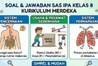 Soal dan Jawaban SAS IPA Kelas 8 Kurikulum Merdeka Terbaru