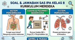 Soal dan Jawaban SAS IPA Kelas 8 Kurikulum Merdeka Terbaru