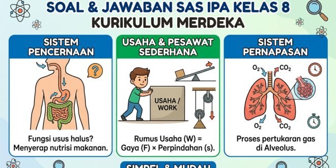 Soal dan Jawaban SAS IPA Kelas 8 Kurikulum Merdeka Terbaru