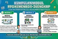 Kumpulan Modul PPG Kemenag 1–3 Lengkap: Modul Profesional, Pedagogik, dan Pengembangan Perangkat Pembelajaran