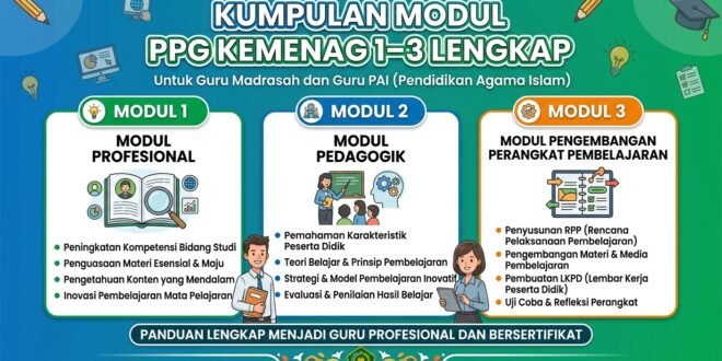 Kumpulan Modul PPG Kemenag 1–3 Lengkap: Modul Profesional, Pedagogik, dan Pengembangan Perangkat Pembelajaran