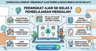 Download Perangkat Ajar Pembelajaran Mendalam SD Kelas 3 Lengkap: Modul Ajar, ATP, CP, LKPD, dan Asesmen