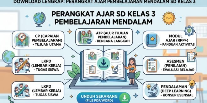 Download Perangkat Ajar Pembelajaran Mendalam SD Kelas 3 Lengkap: Modul Ajar, ATP, CP, LKPD, dan Asesmen