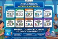 Download Modul Peningkatan Karir Guru Geografi Kelompok Kompetensi A–J