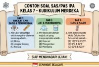 Contoh Soal SAS/PAS IPA Kelas 7 Kurikulum Merdeka