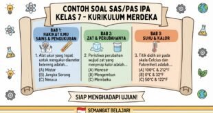 Contoh Soal SAS/PAS IPA Kelas 7 Kurikulum Merdeka