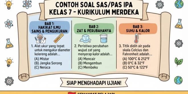 Contoh Soal SAS/PAS IPA Kelas 7 Kurikulum Merdeka