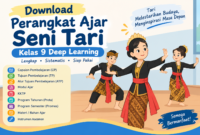 Download Perangkat Ajar Seni Tari Kelas 9 Deep Learning
