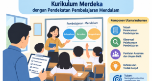Download Instrumen Supervisi Akademik Kurikulum Merdeka dengan Pendekatan Pembelajaran Mendalam: Panduan Lengkap bagi Kepala Sekolah dan Guru