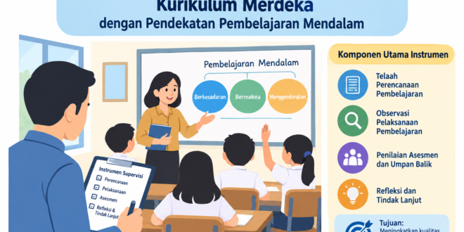 Download Instrumen Supervisi Akademik Kurikulum Merdeka dengan Pendekatan Pembelajaran Mendalam: Panduan Lengkap bagi Kepala Sekolah dan Guru