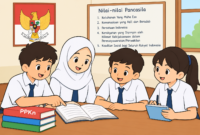 Soal SAS PPKn Kelas 7 Kurikulum Merdeka dan Kunci Jawaban